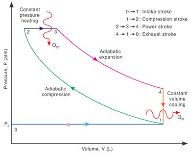 fig4