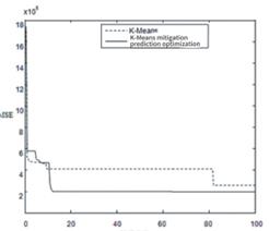 fig2