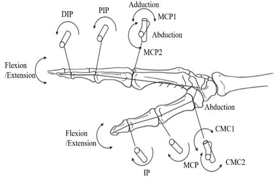 fig3