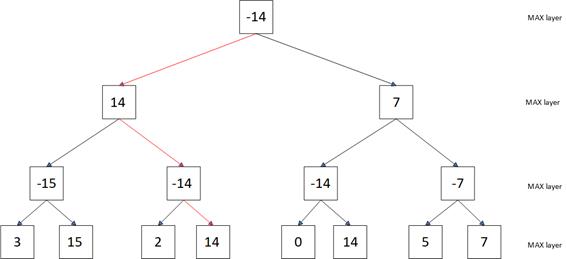 fig2