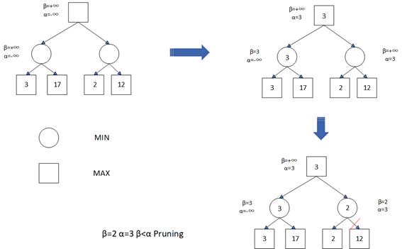 fig3