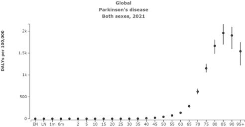 fig3