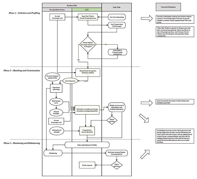 fig2