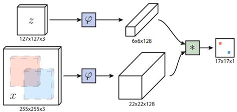 fig2