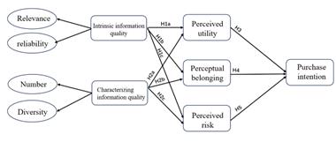 fig1