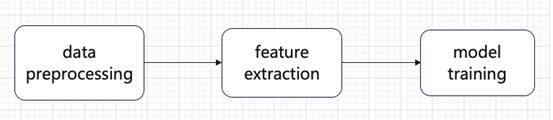 fig1