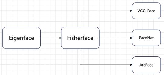 fig2