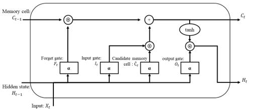 fig2