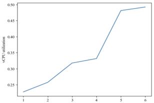 fig2