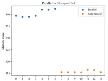 fig3