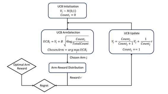 fig2