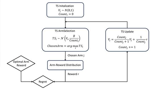fig3