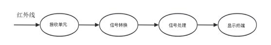 fig2