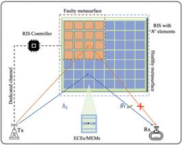 fig2