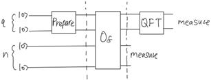fig3