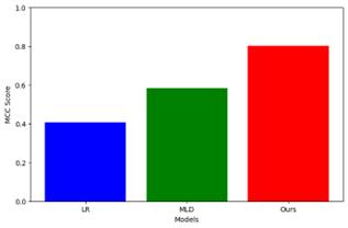 fig3