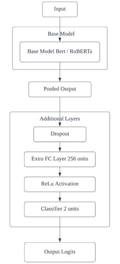 fig2