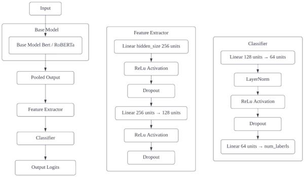 fig3