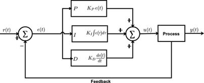 fig1