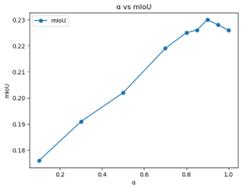 fig7
