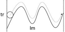 fig2