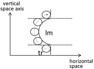 fig3