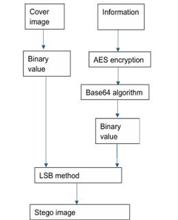 fig15