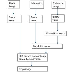 fig16
