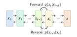 fig3