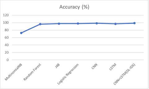 fig3