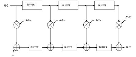 fig2