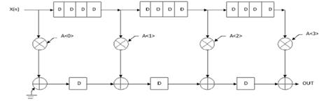 fig3