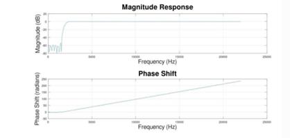 fig6