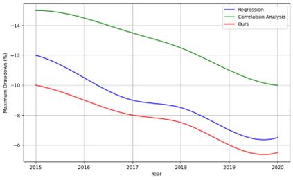fig2