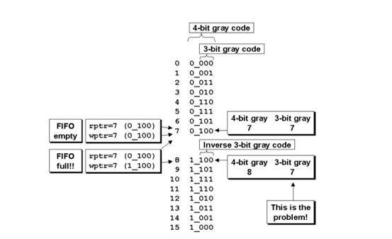 fig3