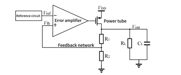fig1