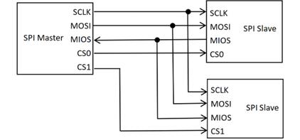 fig1