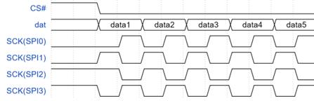 fig2