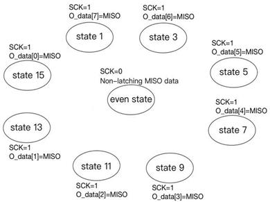 fig5