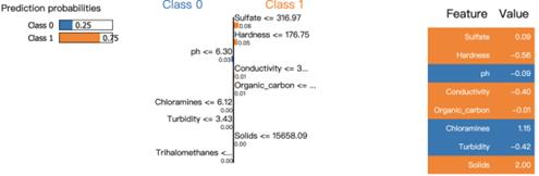 fig3