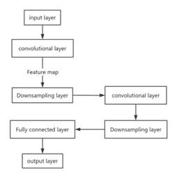 fig2