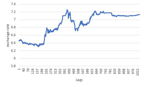 fig3