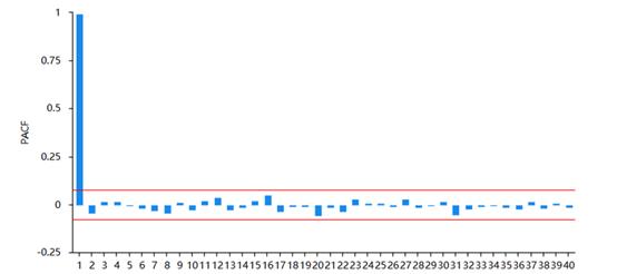 fig4