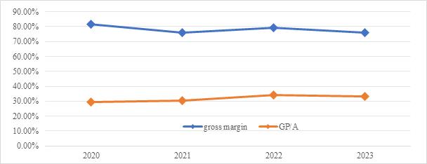 fig1