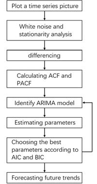 fig1