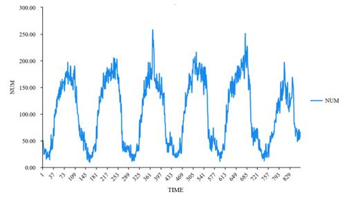fig2