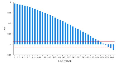 fig3