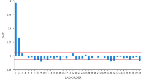 fig4