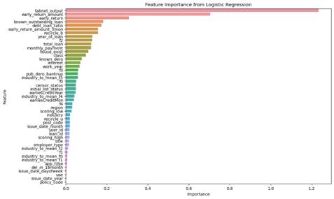 fig3