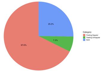 fig3
